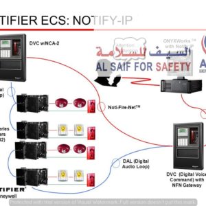 ONYXWorks TM with Notify IP. DVC w/NCA-2. Attention… DAL (Digital Audio Loop) Noti-Fire-NetTM. TCPIP. Digital Series Amplifiers (up to 32) Configuration of NOTIFY-IP within ONYXWorks enables paging to all audio zones or selected audio zones. Refer to the NOTIFY-IP information for further information. DAL (Digital Audio Loop) DVC (Digital Voice Command) with NFN Gateway.