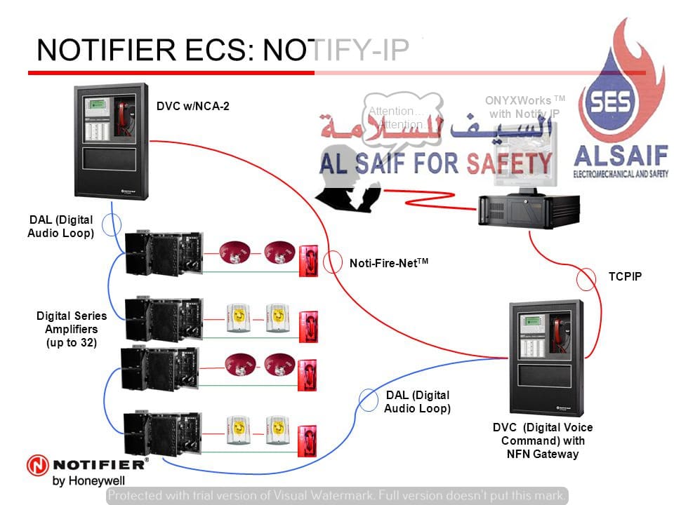 ONYXWorks TM with Notify IP. DVC w/NCA-2. Attention… DAL (Digital Audio Loop) Noti-Fire-NetTM. TCPIP. Digital Series Amplifiers (up to 32) Configuration of NOTIFY-IP within ONYXWorks enables paging to all audio zones or selected audio zones. Refer to the NOTIFY-IP information for further information. DAL (Digital Audio Loop) DVC (Digital Voice Command) with NFN Gateway.