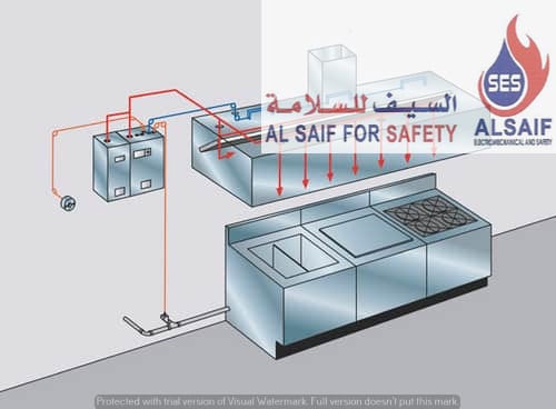 ansul-commercial-kitchen-fire-suppression-system-588