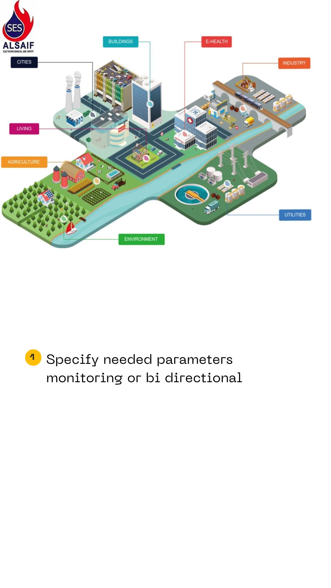 Smart building bms