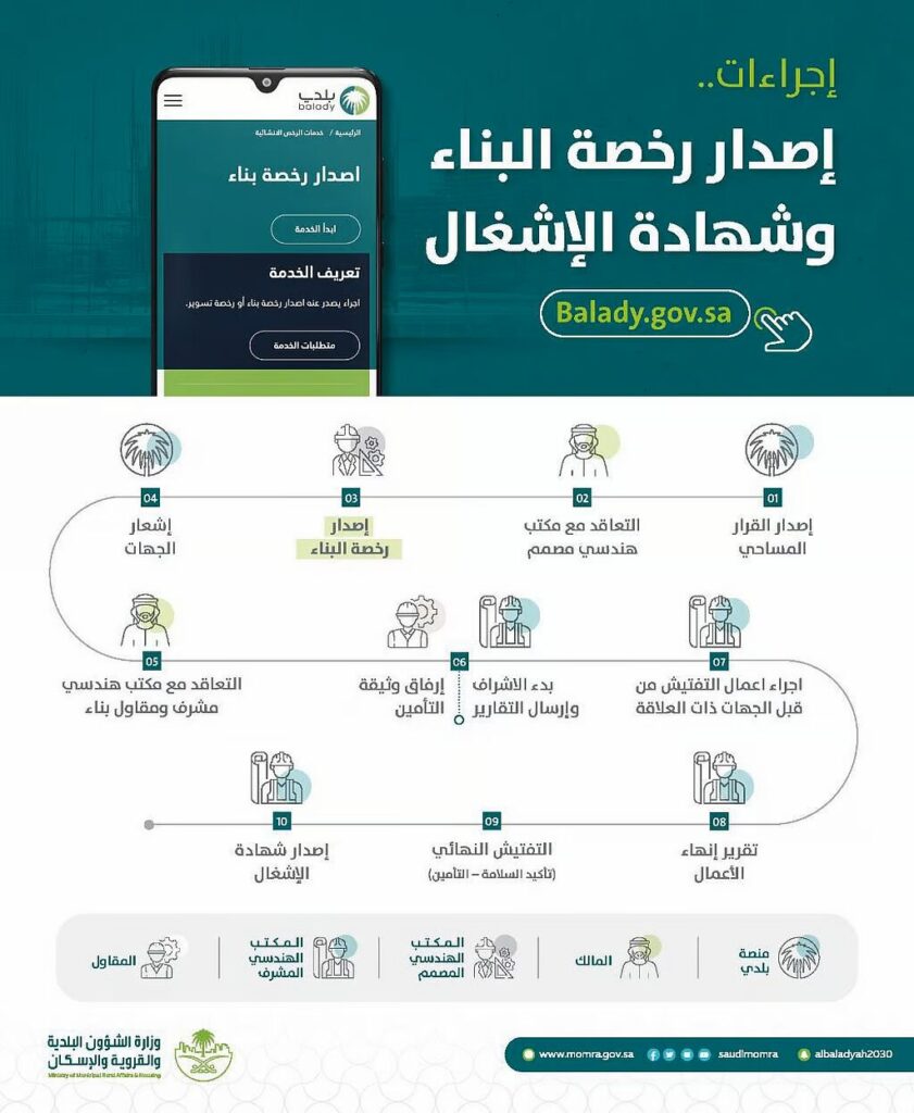 رخص البناء